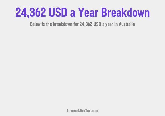 How much is $24,362 a Year After Tax in Australia?