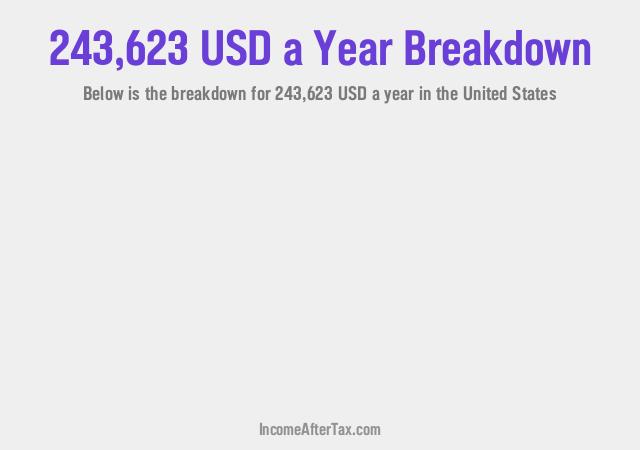 How much is $243,623 a Year After Tax in the United States?