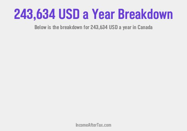 How much is $243,634 a Year After Tax in Canada?
