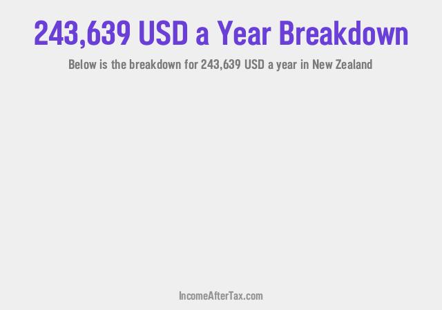 How much is $243,639 a Year After Tax in New Zealand?