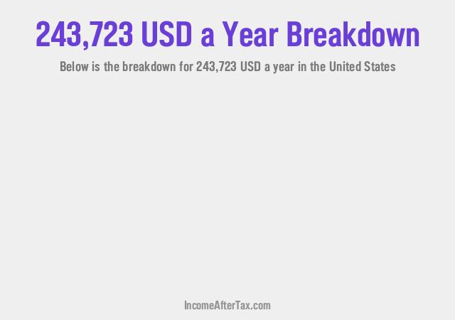 How much is $243,723 a Year After Tax in the United States?