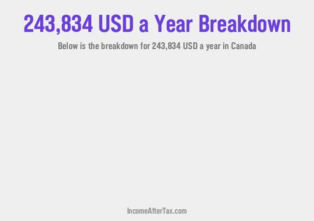 How much is $243,834 a Year After Tax in Canada?