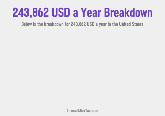 How much is $243,862 a Year After Tax in the United States?