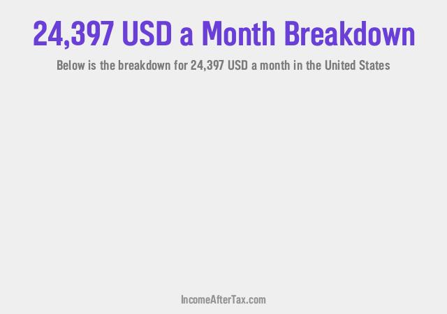 How much is $24,397 a Month After Tax in the United States?