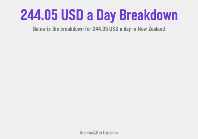 How much is $244.05 a Day After Tax in New Zealand?