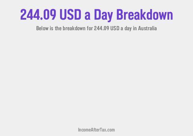 How much is $244.09 a Day After Tax in Australia?