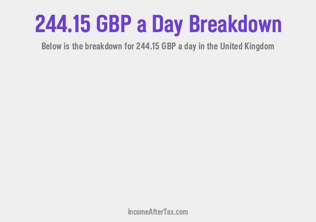 How much is £244.15 a Day After Tax in the United Kingdom?