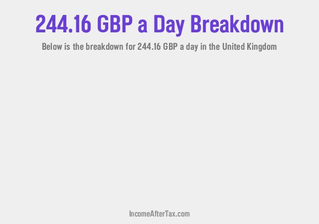 How much is £244.16 a Day After Tax in the United Kingdom?