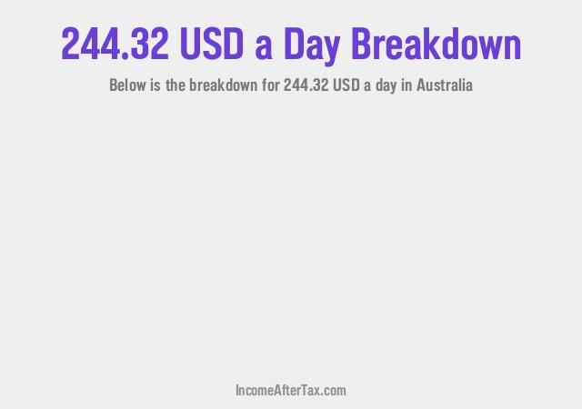 How much is $244.32 a Day After Tax in Australia?