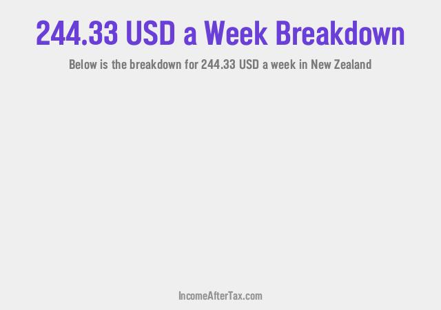 How much is $244.33 a Week After Tax in New Zealand?