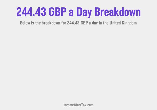 How much is £244.43 a Day After Tax in the United Kingdom?