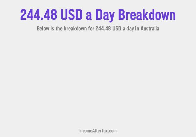 How much is $244.48 a Day After Tax in Australia?