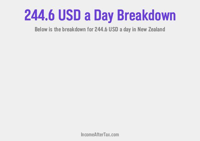 How much is $244.6 a Day After Tax in New Zealand?