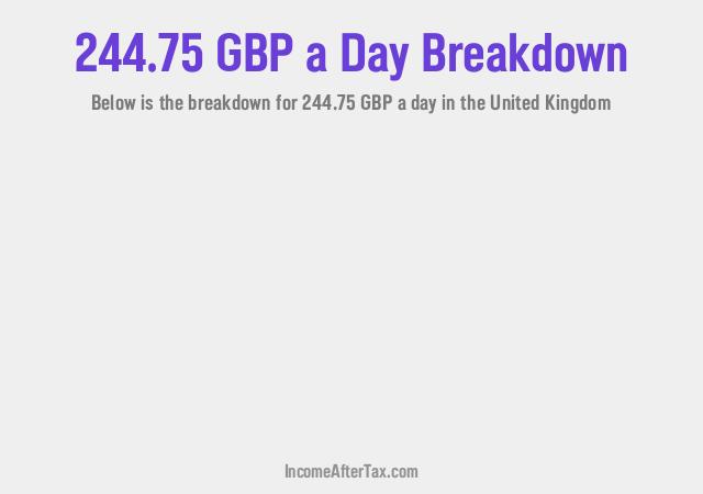 How much is £244.75 a Day After Tax in the United Kingdom?
