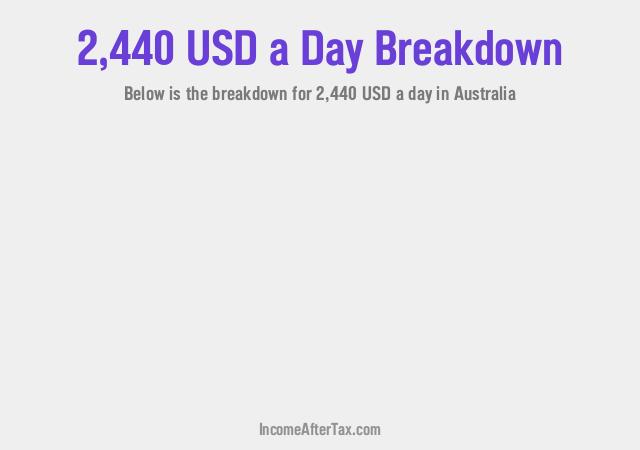 How much is $2,440 a Day After Tax in Australia?