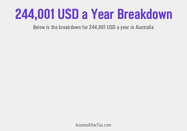 How much is $244,001 a Year After Tax in Australia?