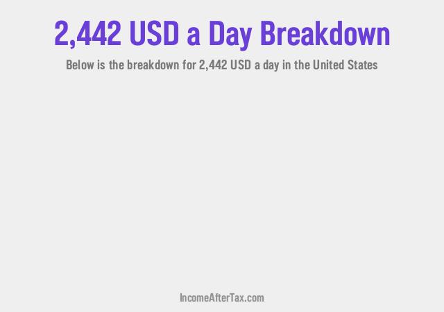 How much is $2,442 a Day After Tax in the United States?