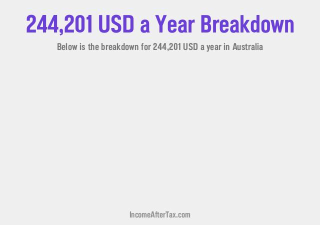 How much is $244,201 a Year After Tax in Australia?