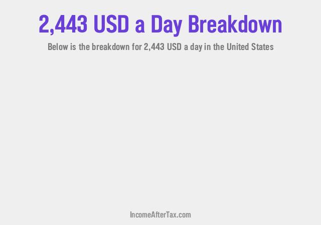 How much is $2,443 a Day After Tax in the United States?