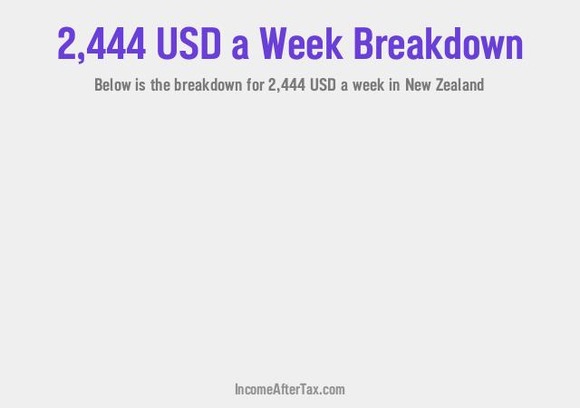 How much is $2,444 a Week After Tax in New Zealand?