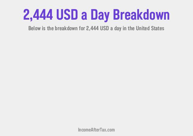 How much is $2,444 a Day After Tax in the United States?