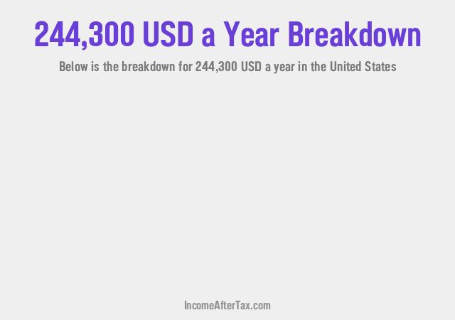 $244,300 a Year After Tax in the United States Breakdown