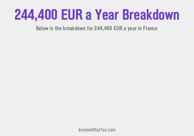 How much is €244,400 a Year After Tax in France?