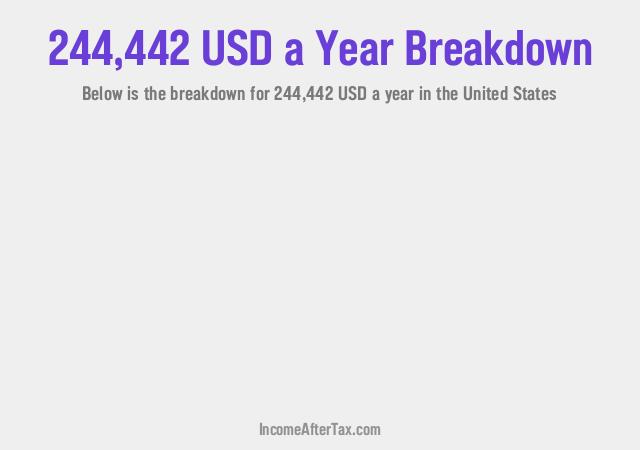 How much is $244,442 a Year After Tax in the United States?