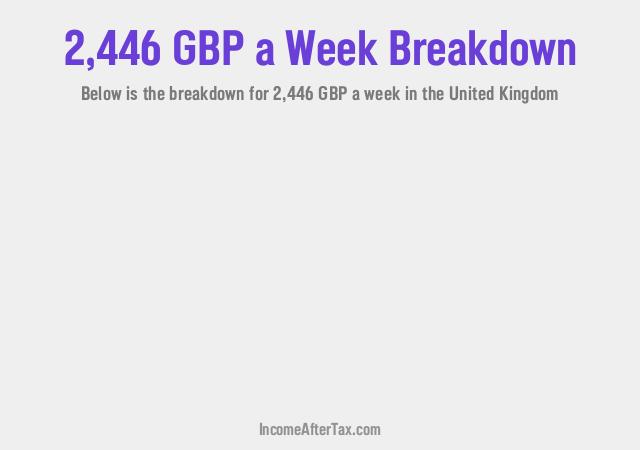 How much is £2,446 a Week After Tax in the United Kingdom?