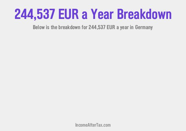 €244,537 a Year After Tax in Germany Breakdown