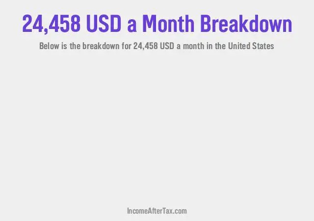 How much is $24,458 a Month After Tax in the United States?