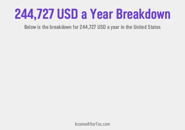 How much is $244,727 a Year After Tax in the United States?