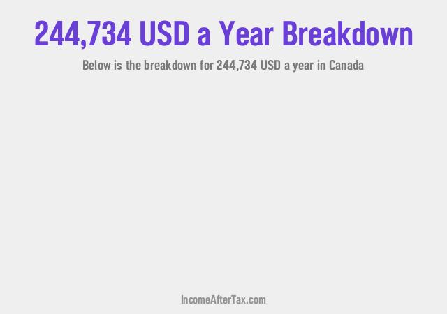 How much is $244,734 a Year After Tax in Canada?