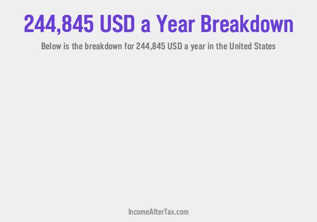 How much is $244,845 a Year After Tax in the United States?