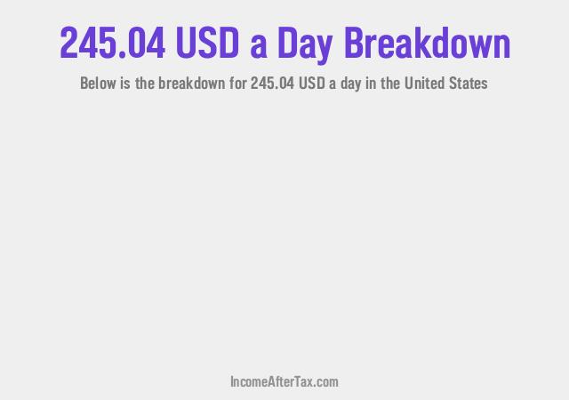 How much is $245.04 a Day After Tax in the United States?