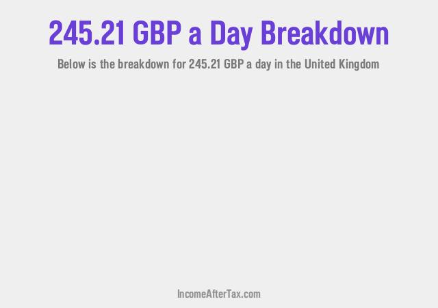 How much is £245.21 a Day After Tax in the United Kingdom?