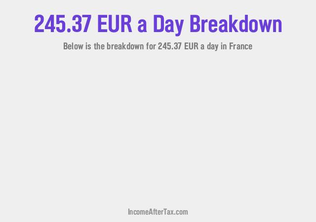 How much is €245.37 a Day After Tax in France?