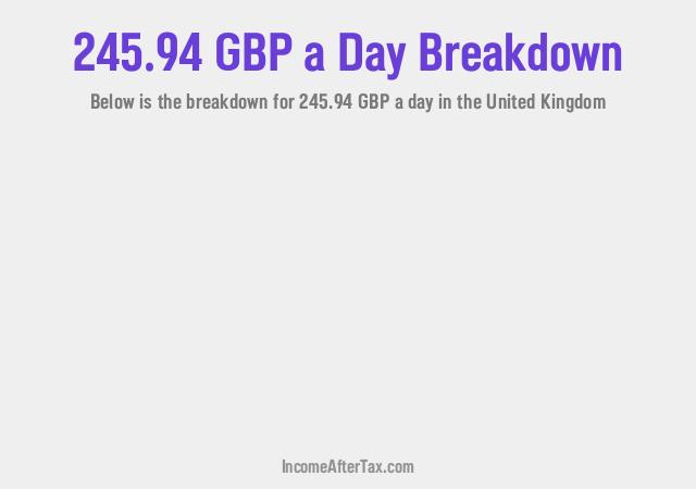 How much is £245.94 a Day After Tax in the United Kingdom?