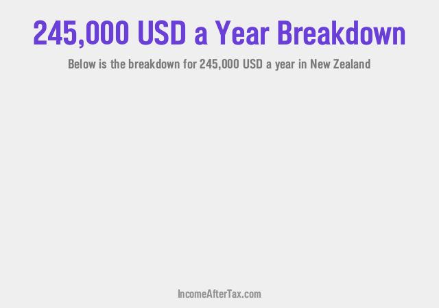 How much is $245,000 a Year After Tax in New Zealand?