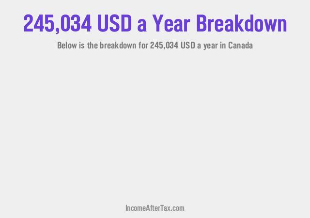 How much is $245,034 a Year After Tax in Canada?