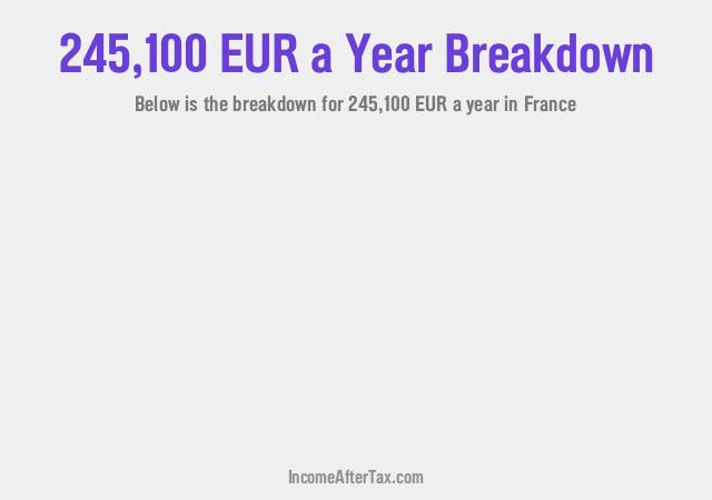 How much is €245,100 a Year After Tax in France?
