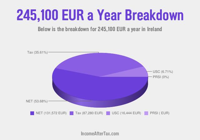 How much is €245,100 a Year After Tax in Ireland?