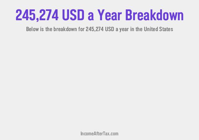 How much is $245,274 a Year After Tax in the United States?