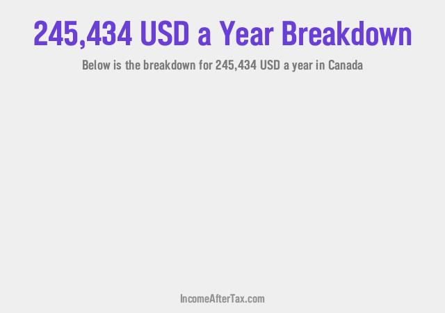 How much is $245,434 a Year After Tax in Canada?
