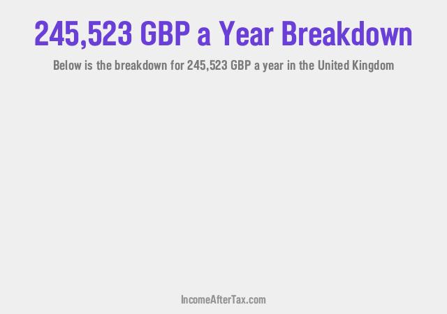 How much is £245,523 a Year After Tax in the United Kingdom?