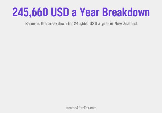 How much is $245,660 a Year After Tax in New Zealand?