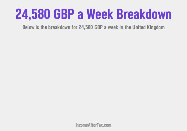 How much is £24,580 a Week After Tax in the United Kingdom?