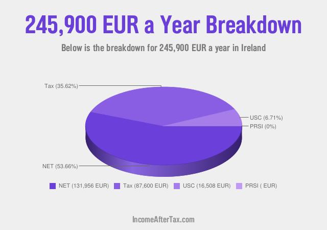 How much is €245,900 a Year After Tax in Ireland?