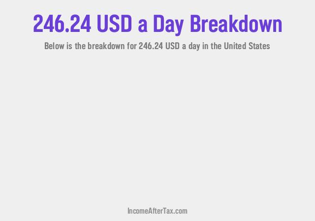How much is $246.24 a Day After Tax in the United States?