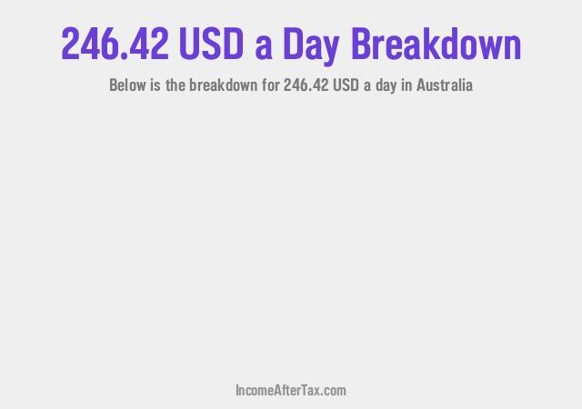 How much is $246.42 a Day After Tax in Australia?